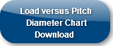 load-versus-pitch-diameter-chart