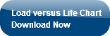 Load versus Life ChartDownload Now