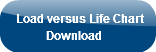 load-versus-life-chart-download