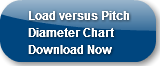 Load versus Pitch Diameter Chart Downloa
