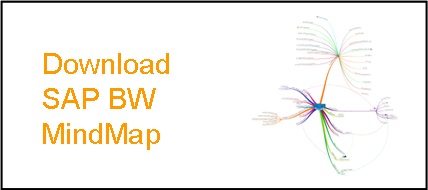 download-sap-mindmap