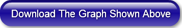 Download The Graph Shown Above