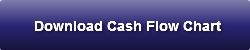 Download Cash Flow Chart