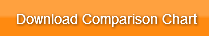 download-comparison-chart