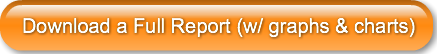 download-a-full-report-w-graphs-char