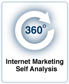 self-analysis