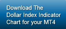 download-thedollar-index-indicatorchart