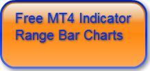free-mt4-indicator-range-bar-charts