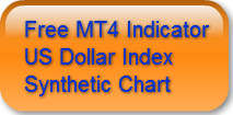 Free MT4 IndicatorUS Dollar Index Synthe
