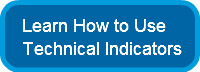 learn-how-to-usetechnical-indicators
