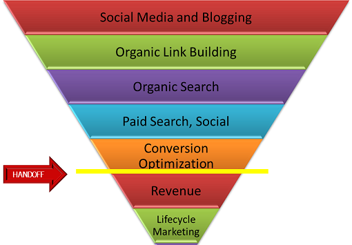inbound-marketing-funnel
