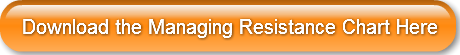 download-the-managing-resistance-chart-h