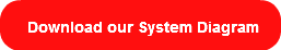 download-our-system-diagram