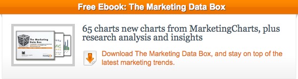 Marketing Data Box