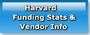 Harvard Funding Stats & Vend