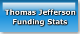 thomas-jefferson-funding-stats