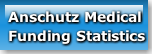 anschutz-medicalfunding-statistics
