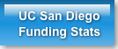 UC San DiegoFunding Stats