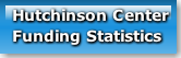 hutchinson-centerfunding-statistics