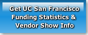 get-uc-san-francisco-funding-statistics