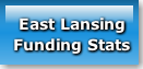 east-lansingfunding-stats