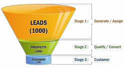 sales-funnel2
