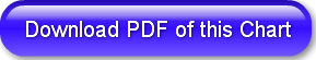 download-pdf-of-this-chart