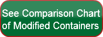 see-comparison-chart-of-modified-contain
