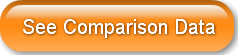 See Comparison Data
