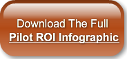 download-the-fullpilot-roi-infographi