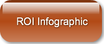 roi-infographic