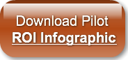  Download PilotROI Infographic