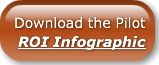 Download the Pilot ROI Infographic