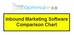 button-inbound-software-comparison-chart