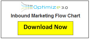 button-inbound-marketing-flow-chart